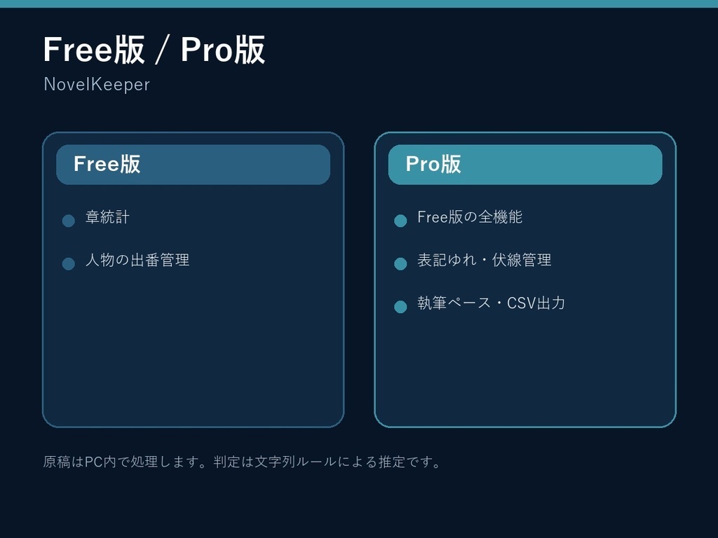 NovelKeeper|章統計・伏線管理【無料版あり】