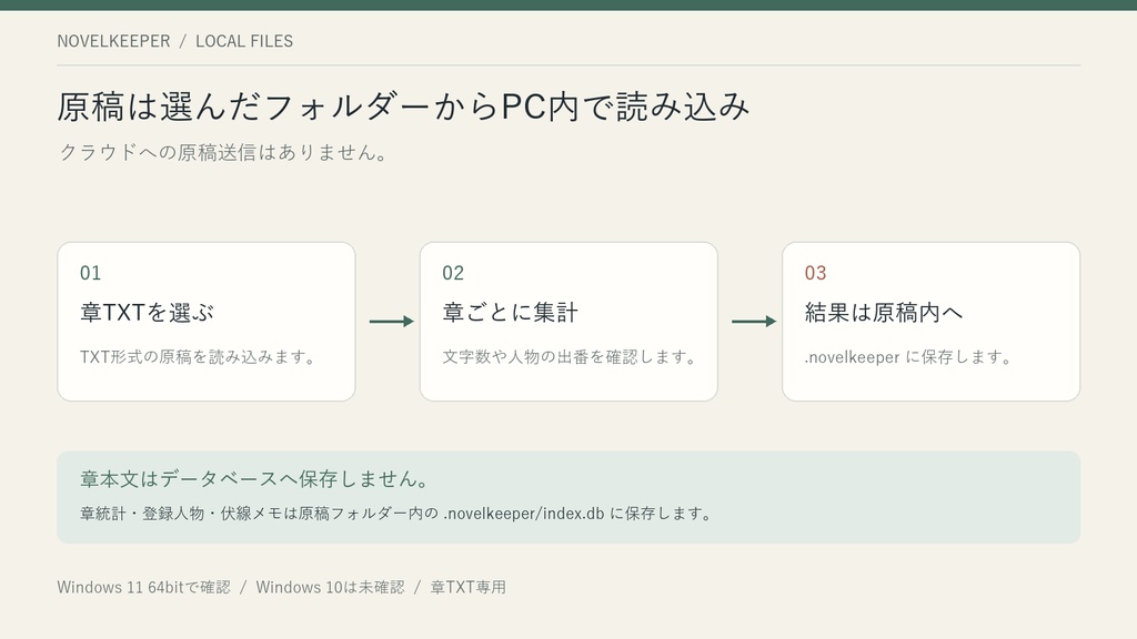 NovelKeeper|章統計・伏線管理【無料版あり】