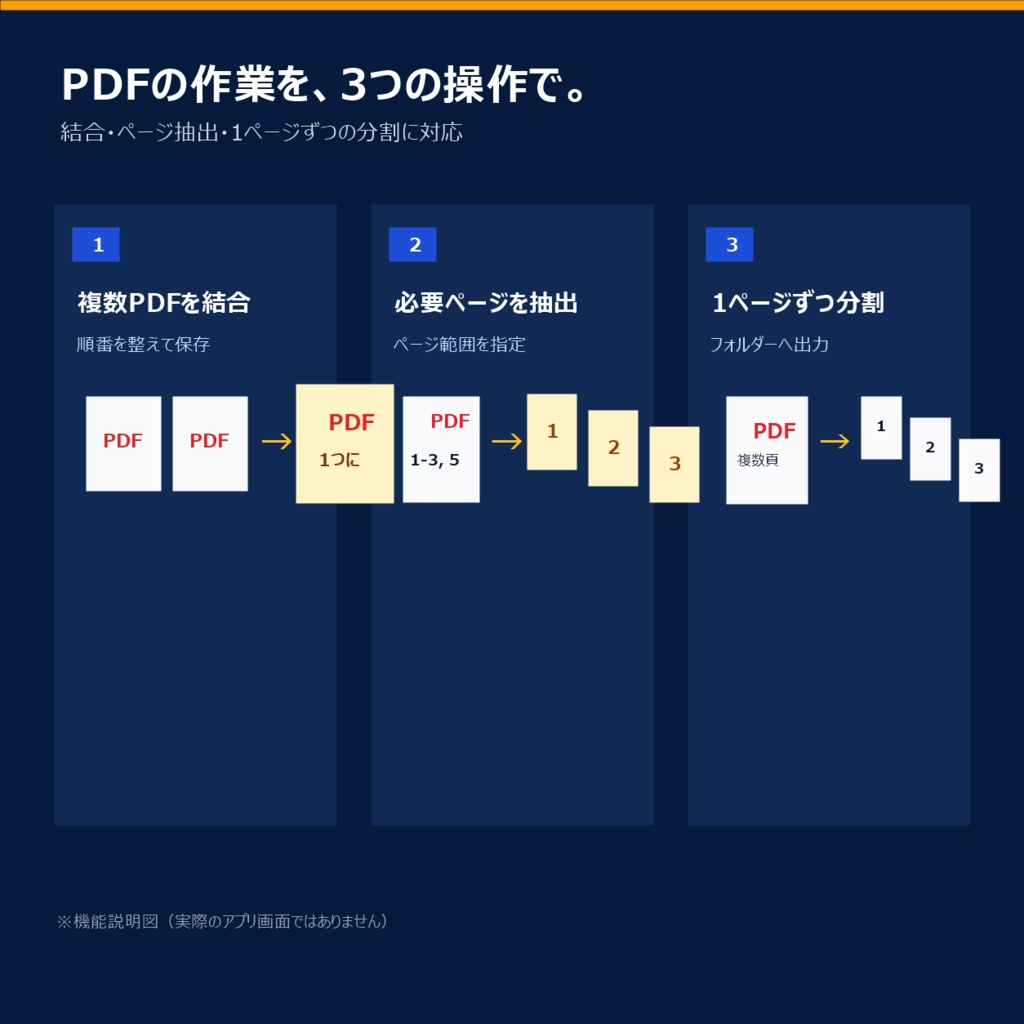 ファイル整理スターターセット v1.0.0|PDF結合・抽出+重複チェック【Windows】