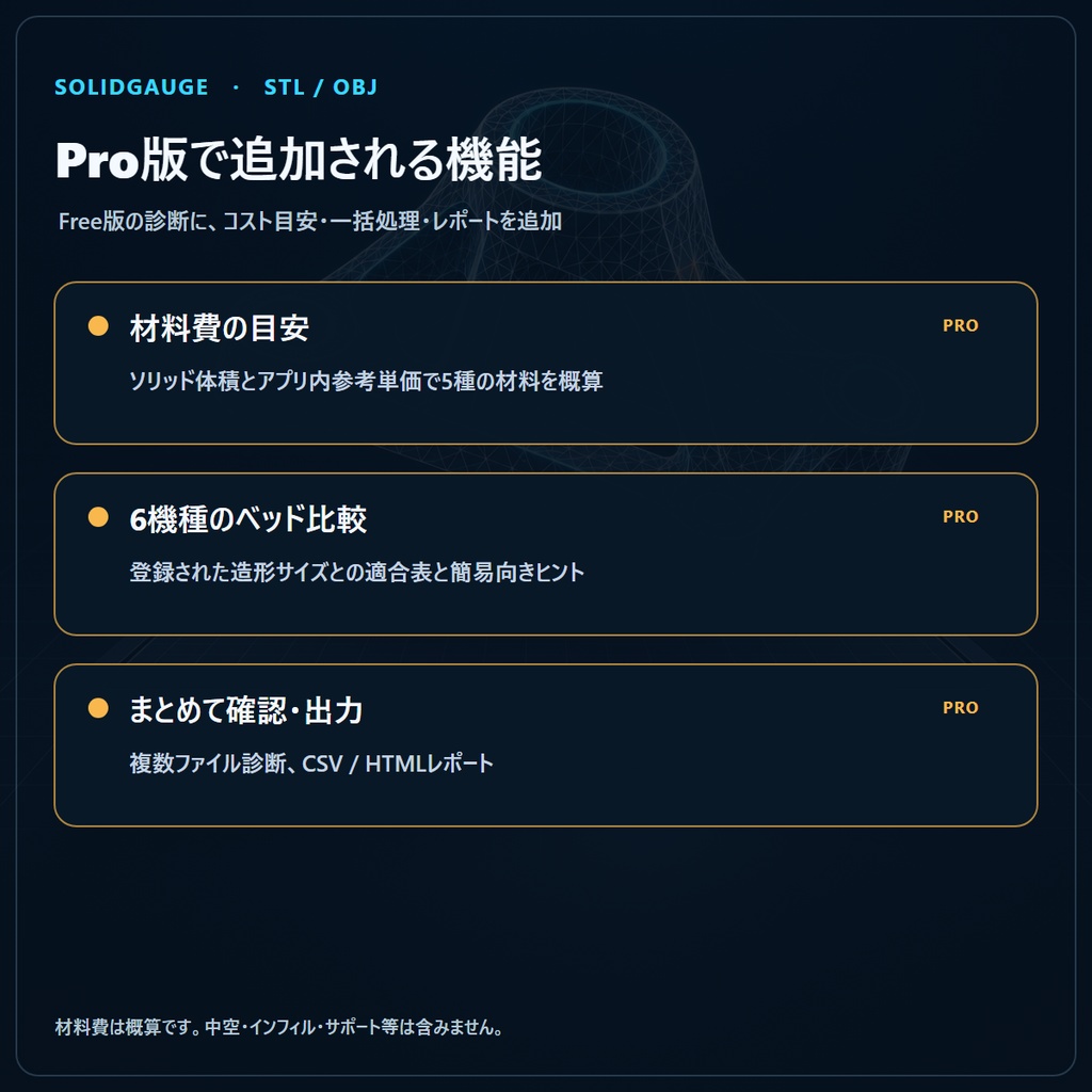 SolidGauge Pro|STL/OBJの材料費・プリンタ適合・一括診断【Windows】