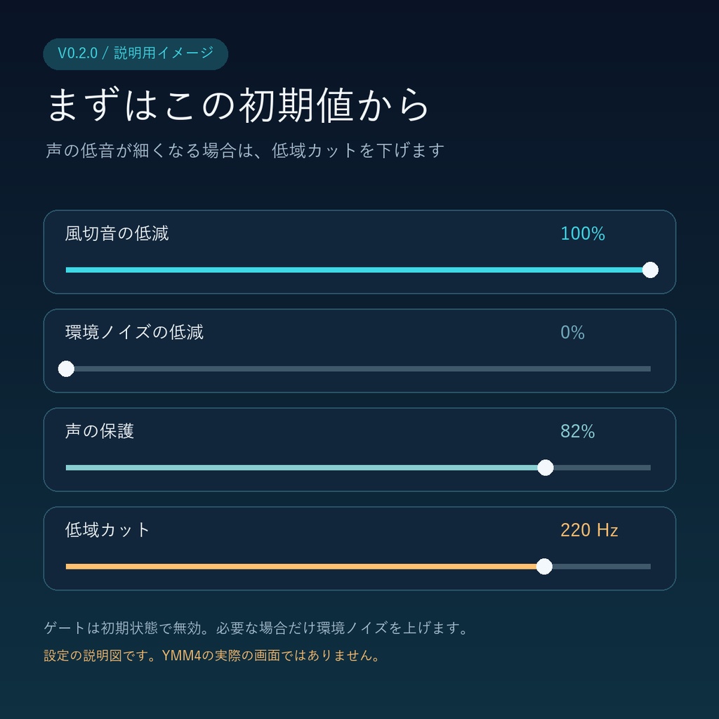 Moto風切音低減 v0.2.0|YMM4音声エフェクト【低域の風・振動】