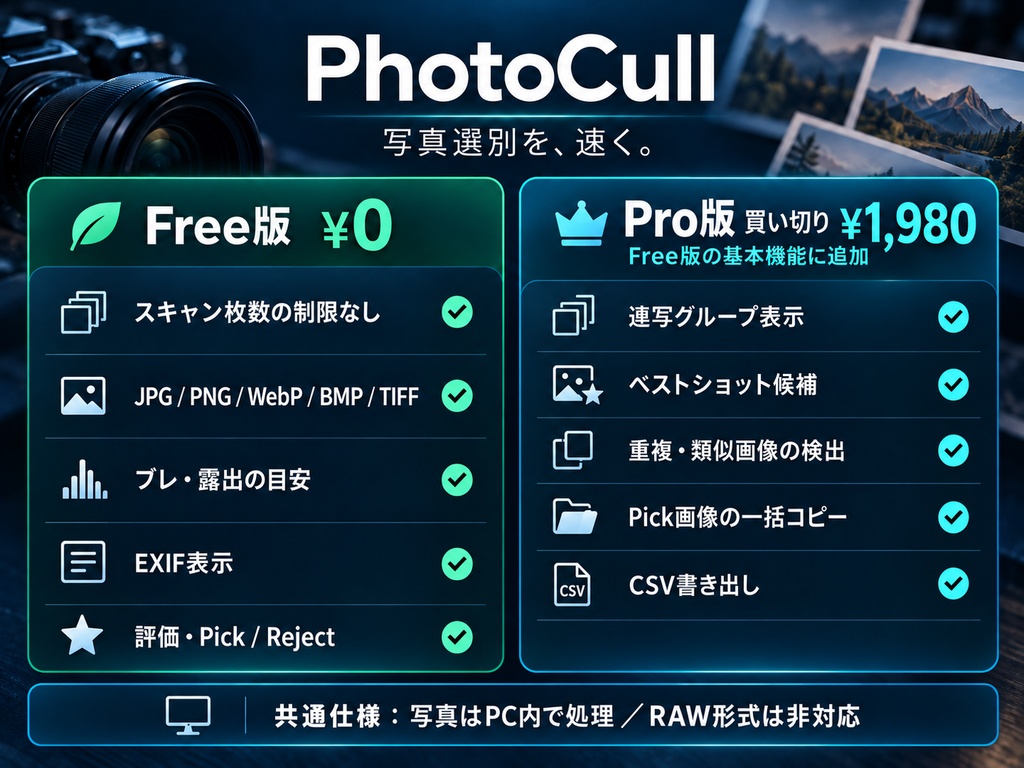 PhotoCull|写真カリング・連写ベストショット選別【Windows】