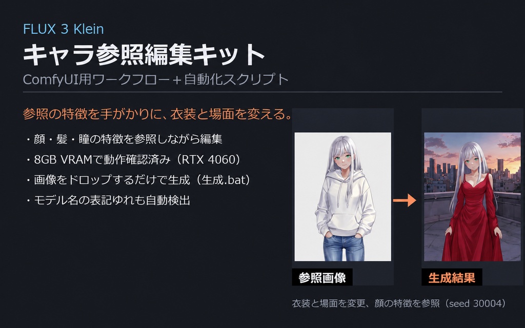 FLUX 3 Klein キャラ参照編集キット｜ComfyUI用ワークフロー＋自動化スクリプト