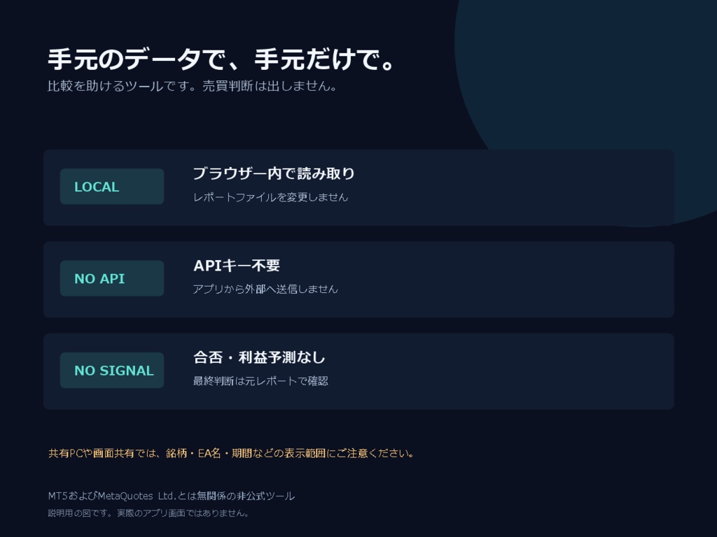 MT5バックテストレポート比較|IS/OOS/Forwardを横並び【Windows・CSV】
