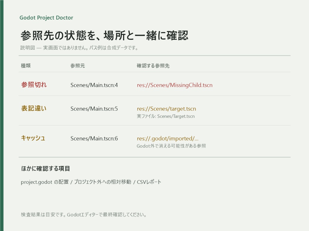 Godot Project Doctor|参照切れ・パス表記チェック