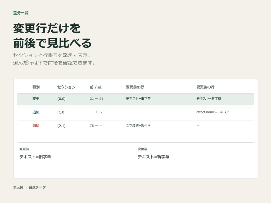 AviUtl2 AUP2 Compare|プロジェクト差分チェック