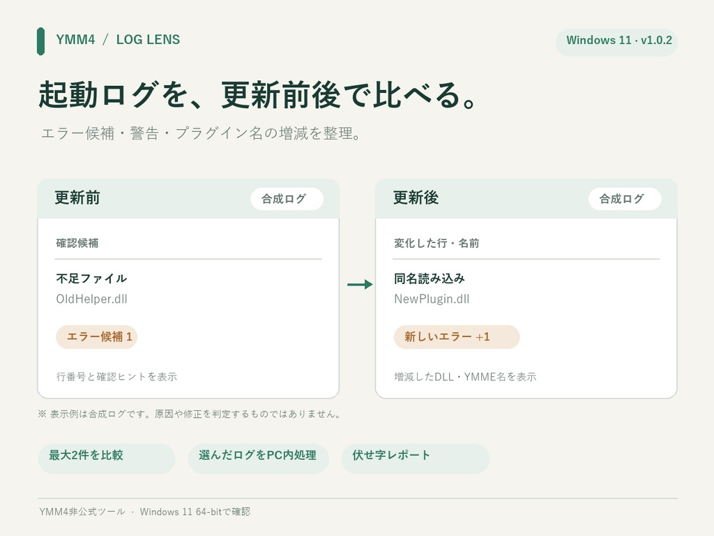 YMM4 Log Lens|起動ログ整理・更新前後比較【Windows】
