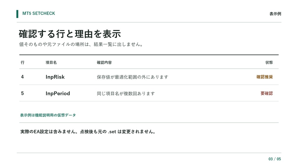 MT5 SetCheck|EA .setファイルの最適化範囲チェック【Windows】