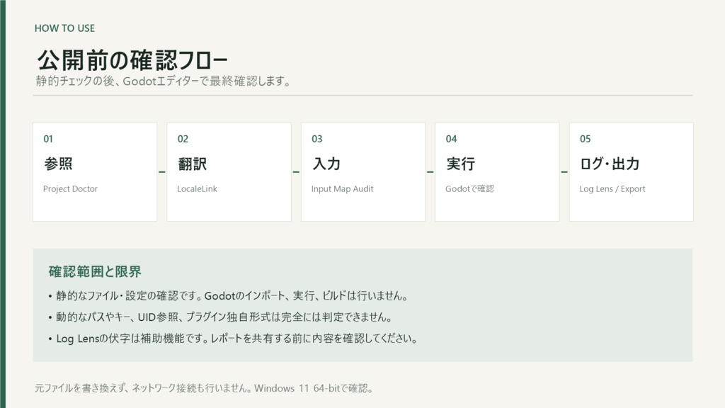 Godot開発QAセット|公開前チェック5ツール【Windows】
