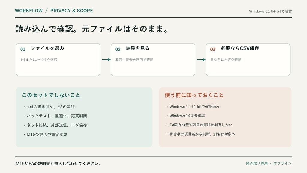 MT5 .set 作業セット|範囲点検+EA設定の差分比較【Windows】
