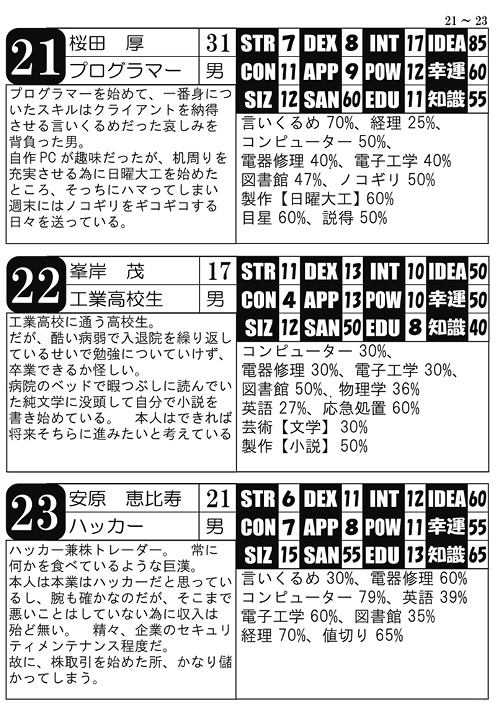 CoCで使えるNPC100×3人本
