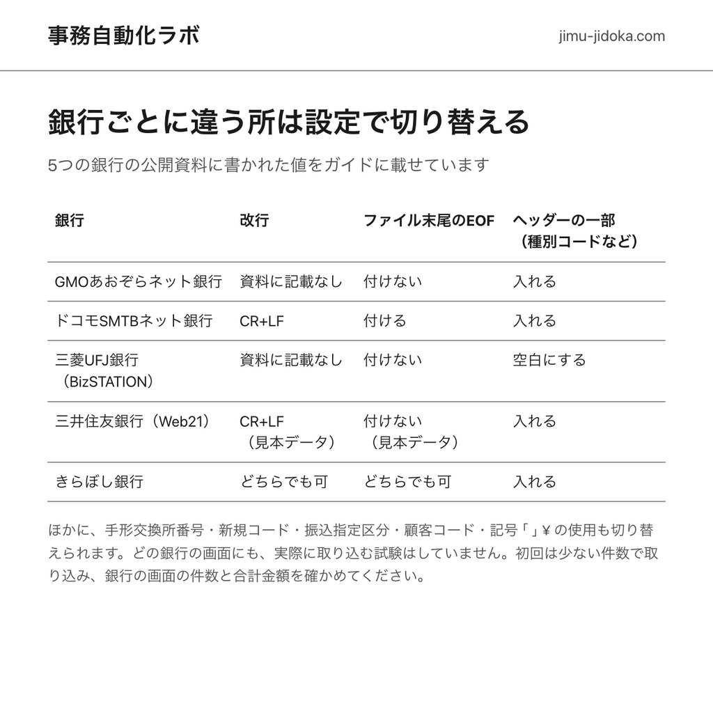 総合振込データ作成シート(GAS)|全銀フォーマット・半角カナの点検
