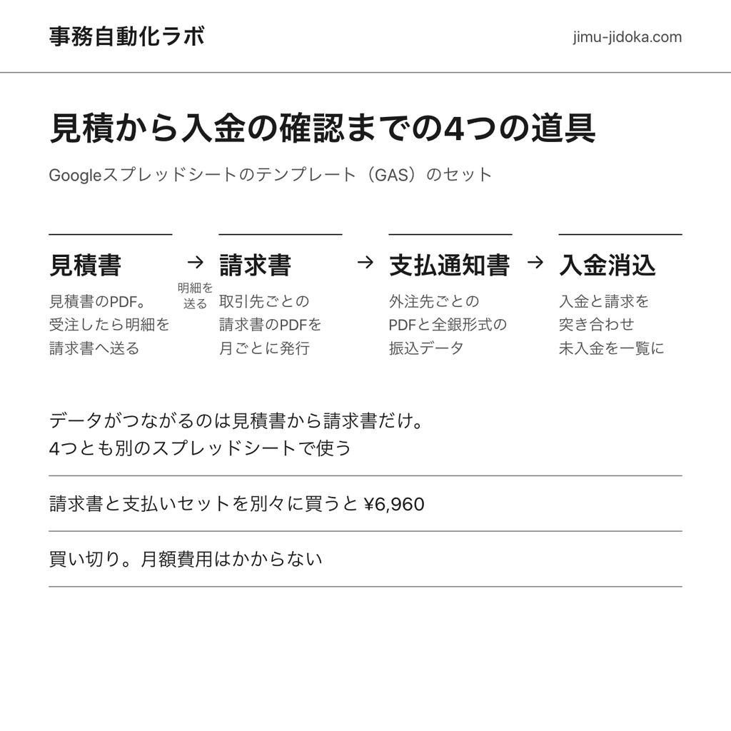 事務のまとめ（GAS）｜見積書・請求書・支払通知書・入金消込