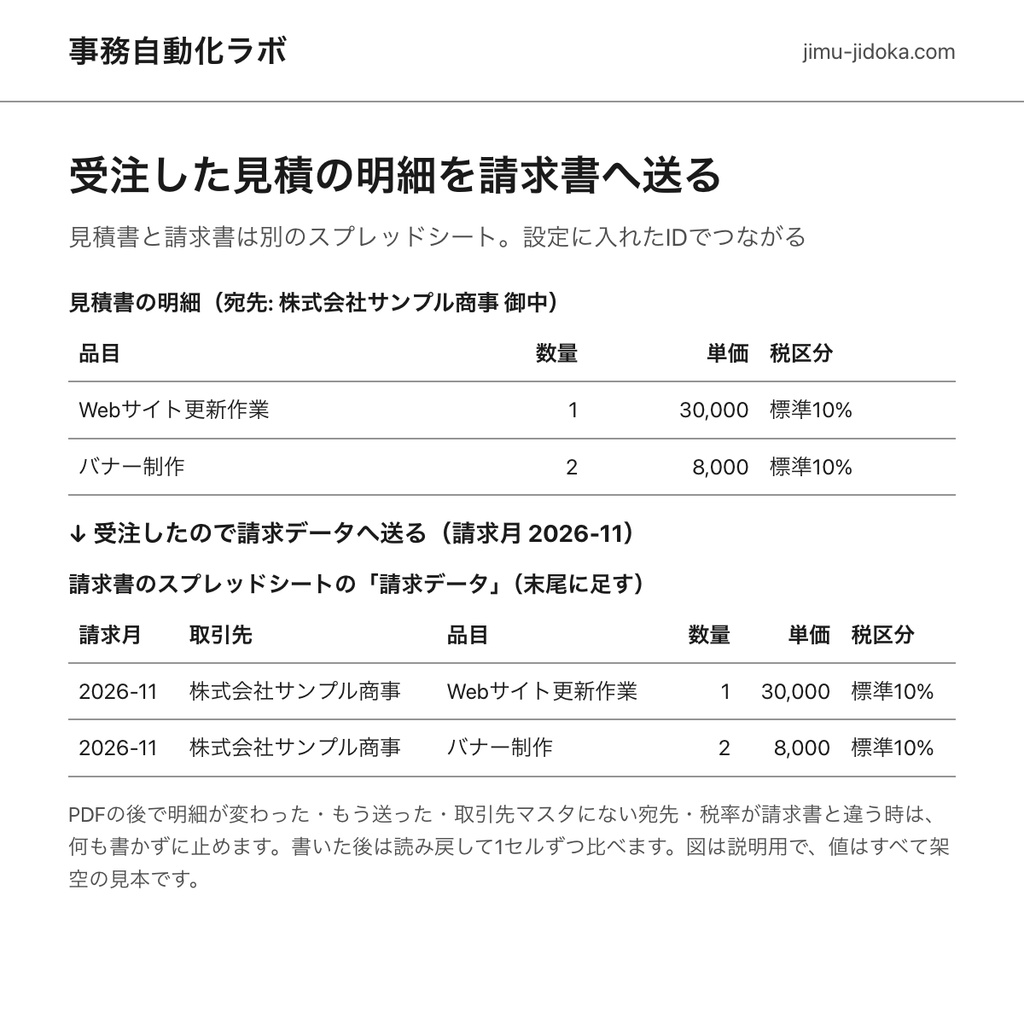 事務のまとめ(GAS)|見積書・請求書・支払通知書・入金消込