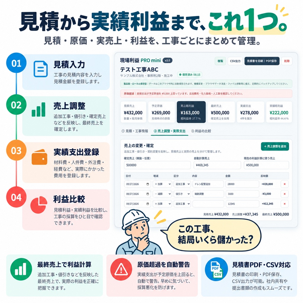 【買い切り・無料体験版あり】現場利益 PRO mini|工事見積・原価・利益管理ツールvr2