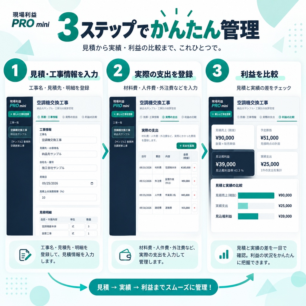 現場利益 PRO mini|工事見積・原価・利益管理ツール【買い切り・無料体験版あり】