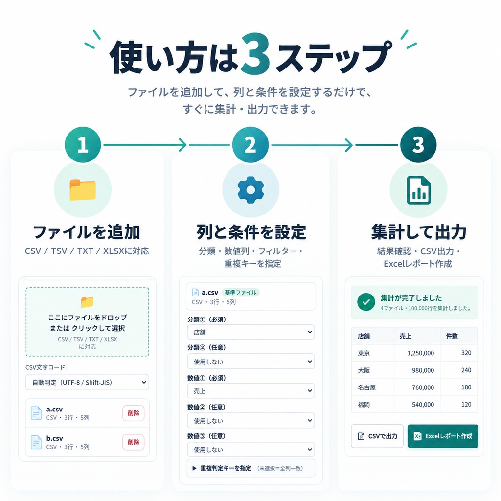 【買い切り・無料体験版】CSV集計マスター PRO mini|Excel・CSV一括集計・データ統合ツールvr2