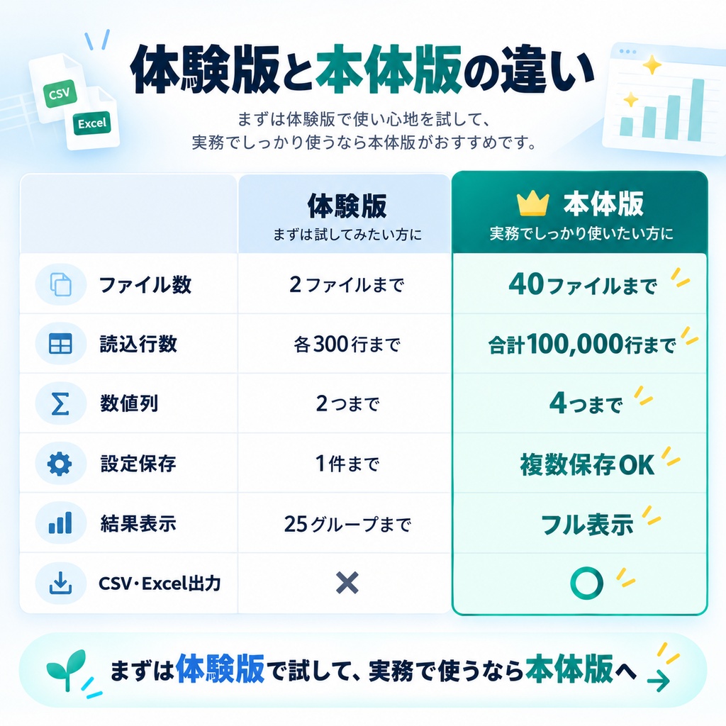 【買い切り・無料体験版】CSV集計マスター PRO mini|Excel・CSV一括集計・データ統合ツールvr2