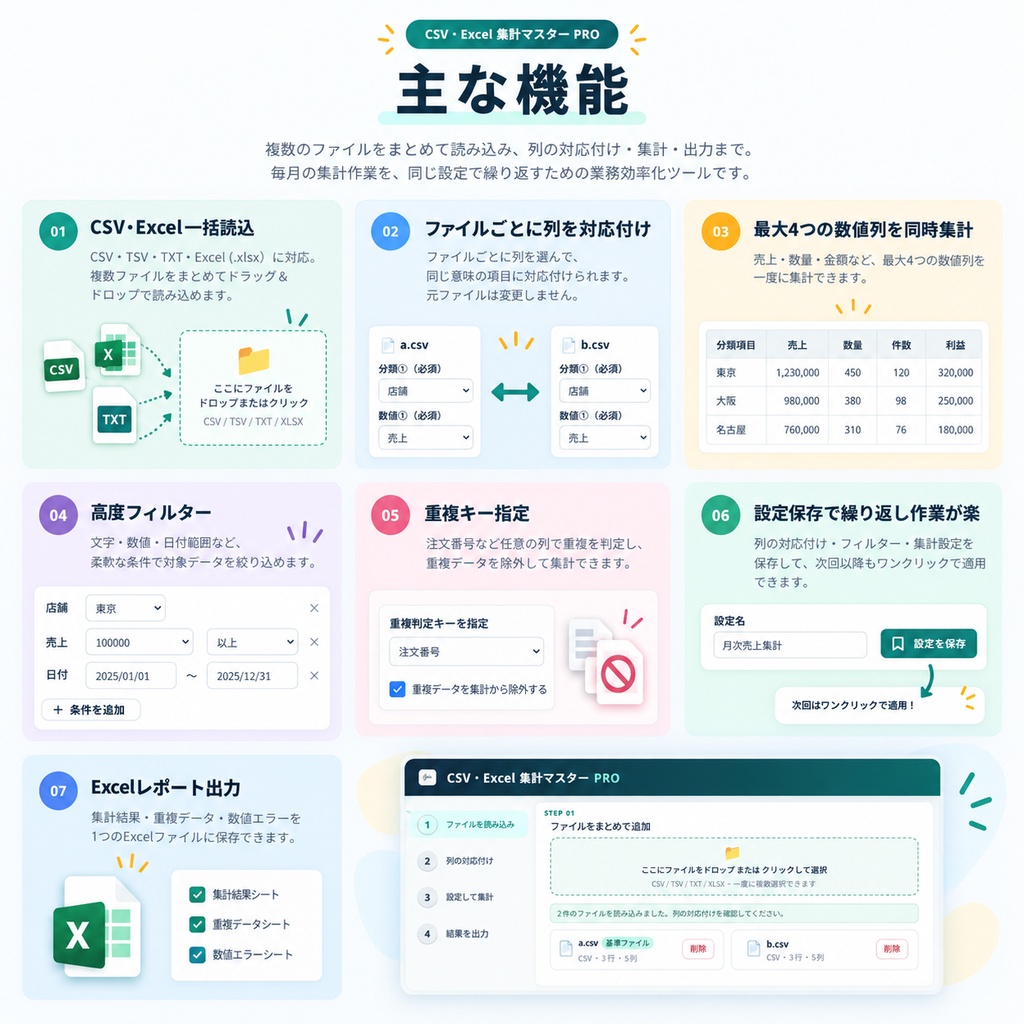 【買い切り・無料体験版】CSV集計マスター PRO mini|Excel・CSV一括集計・データ統合ツールvr2