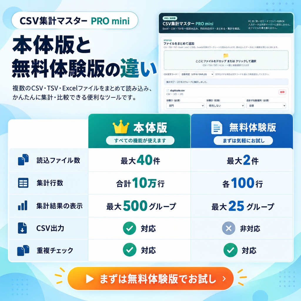 CSV集計マスター PRO mini|Excel・CSV一括集計・データ統合ツール【買い切り・無料体験版】