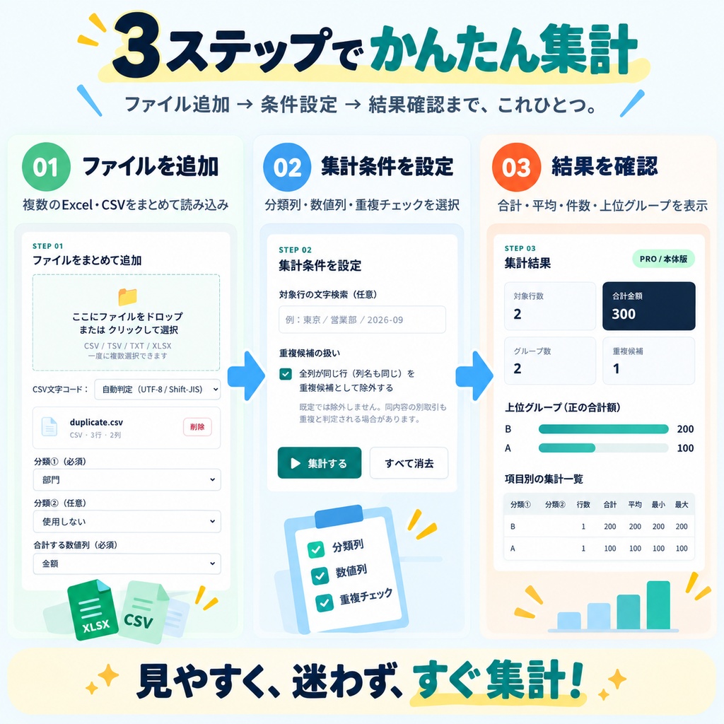 CSV集計マスター PRO mini|Excel・CSV一括集計・データ統合ツール【買い切り・無料体験版】