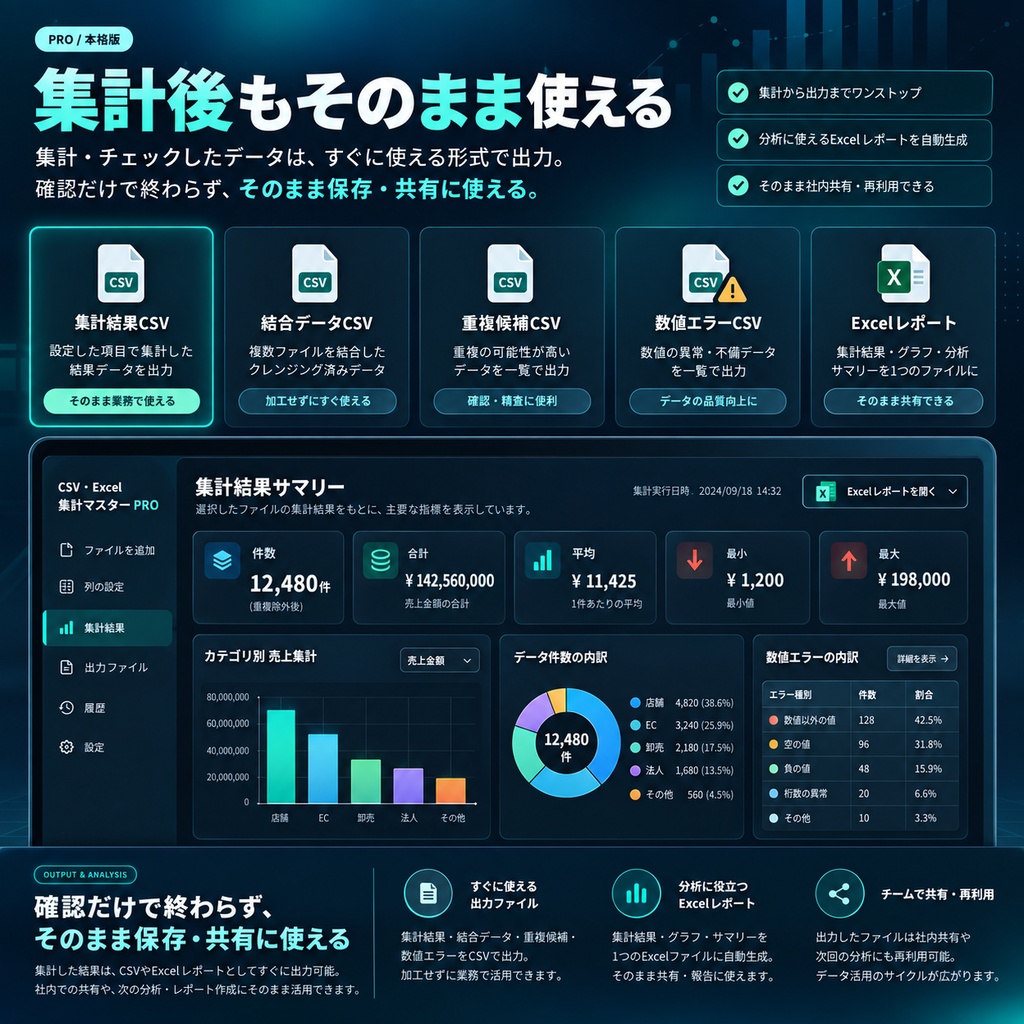 【買い切り・無料体験版】CSV集計マスター PRO mini|Excel・CSV一括集計・データ統合ツールvr2