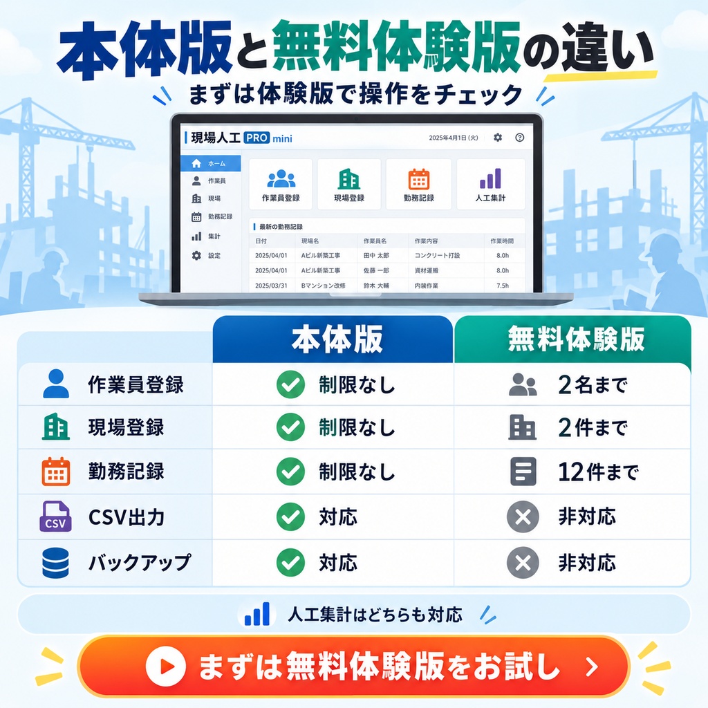 現場人工 PRO mini|勤務時間・人工数を自動集計!建設業向け出面・現場管理ツール【買い切り】