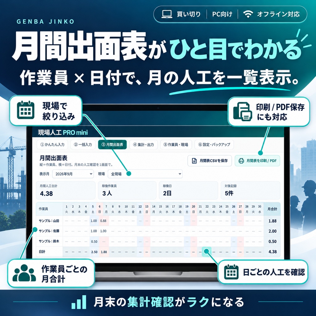 現場人工 PRO mini|勤務時間・人工数を自動集計!建設業向け出面・現場管理ツールvr2【買い切り】