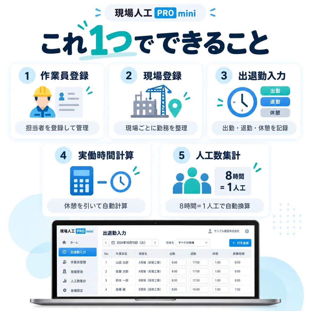 現場人工 PRO mini|勤務時間・人工数を自動集計!建設業向け出面・現場管理ツール【買い切り】