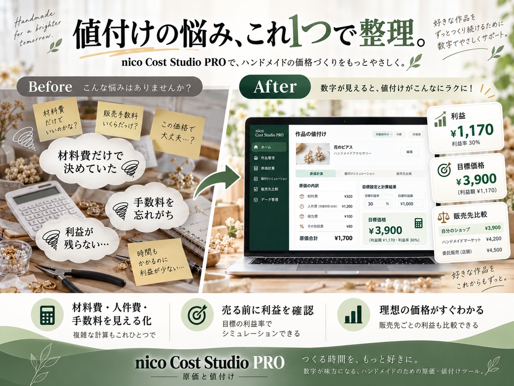 nico|ハンドメイド原価計算・値付けツール|利益・目標価格を自動計算vr2