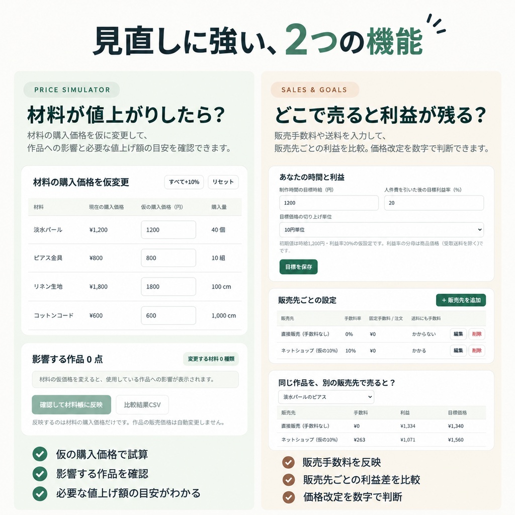 nico|ハンドメイド原価計算・値付けツール|利益・目標価格を自動計算