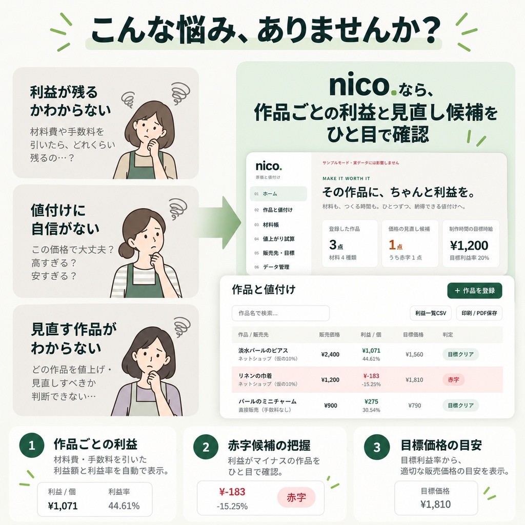nico|ハンドメイド原価計算・値付けツール|利益・目標価格を自動計算