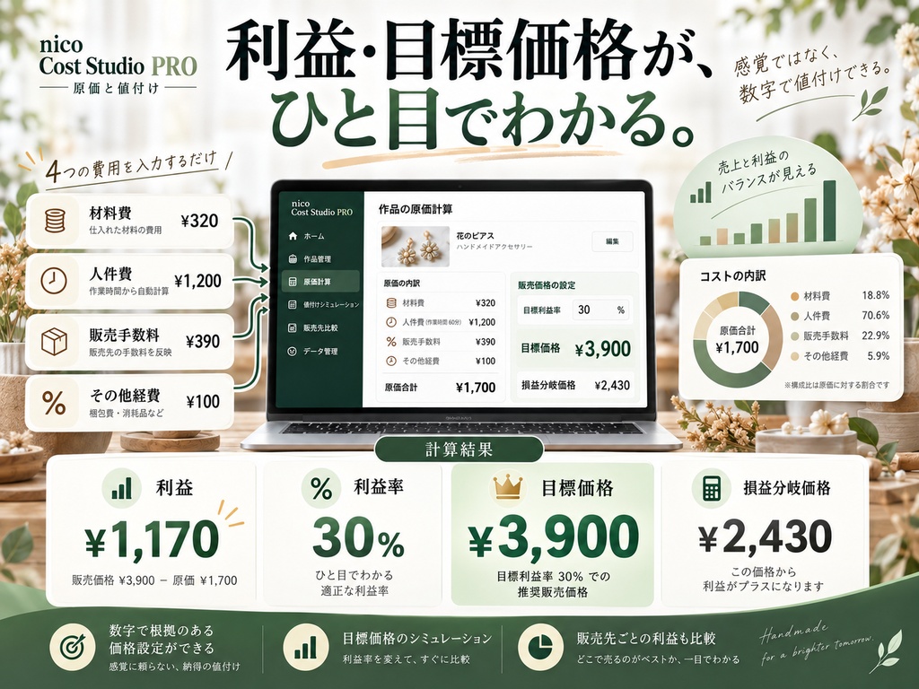 nico|ハンドメイド原価計算・値付けツール|利益・目標価格を自動計算vr2