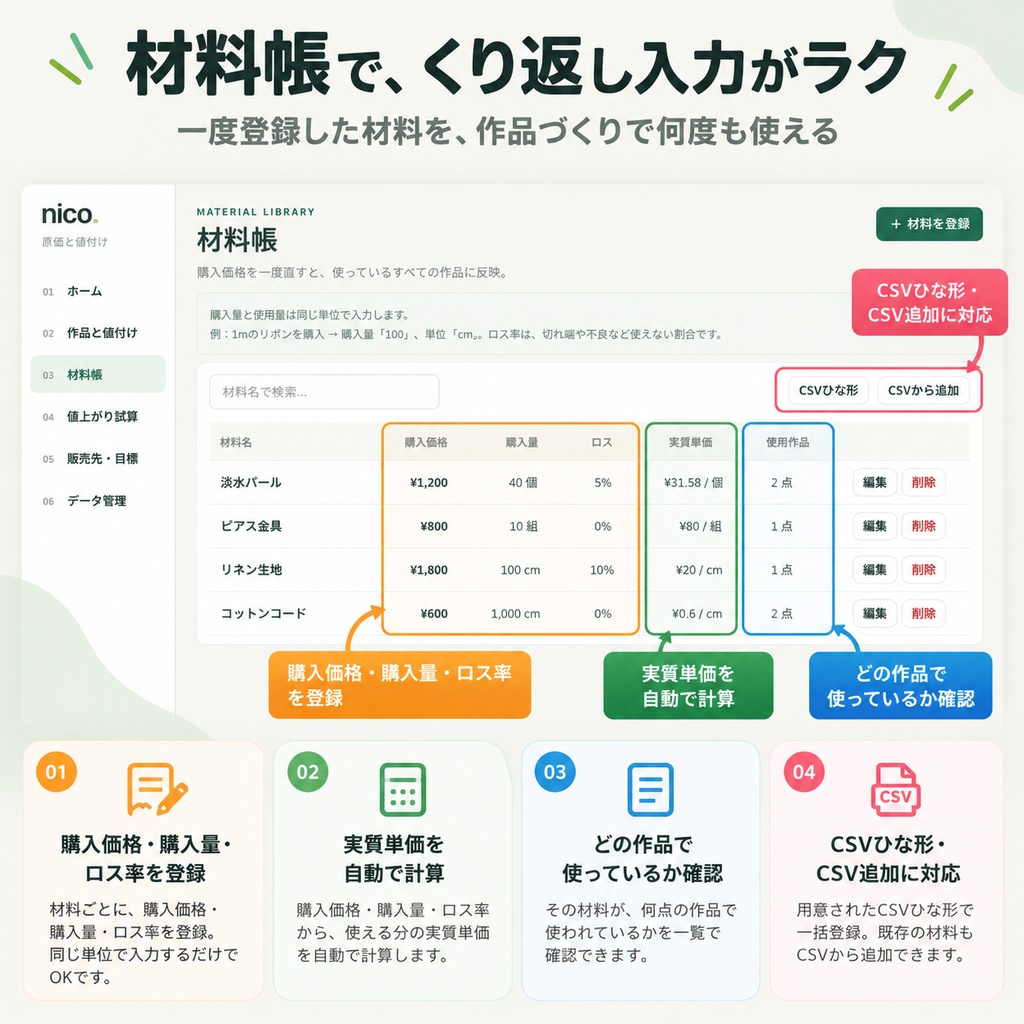nico|ハンドメイド原価計算・値付けツール|利益・目標価格を自動計算
