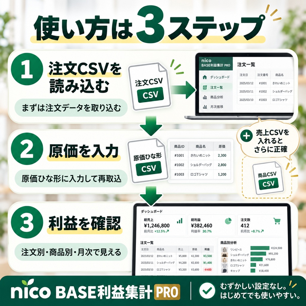 nico|EC利益集計ツール|BASE CSV対応vr2