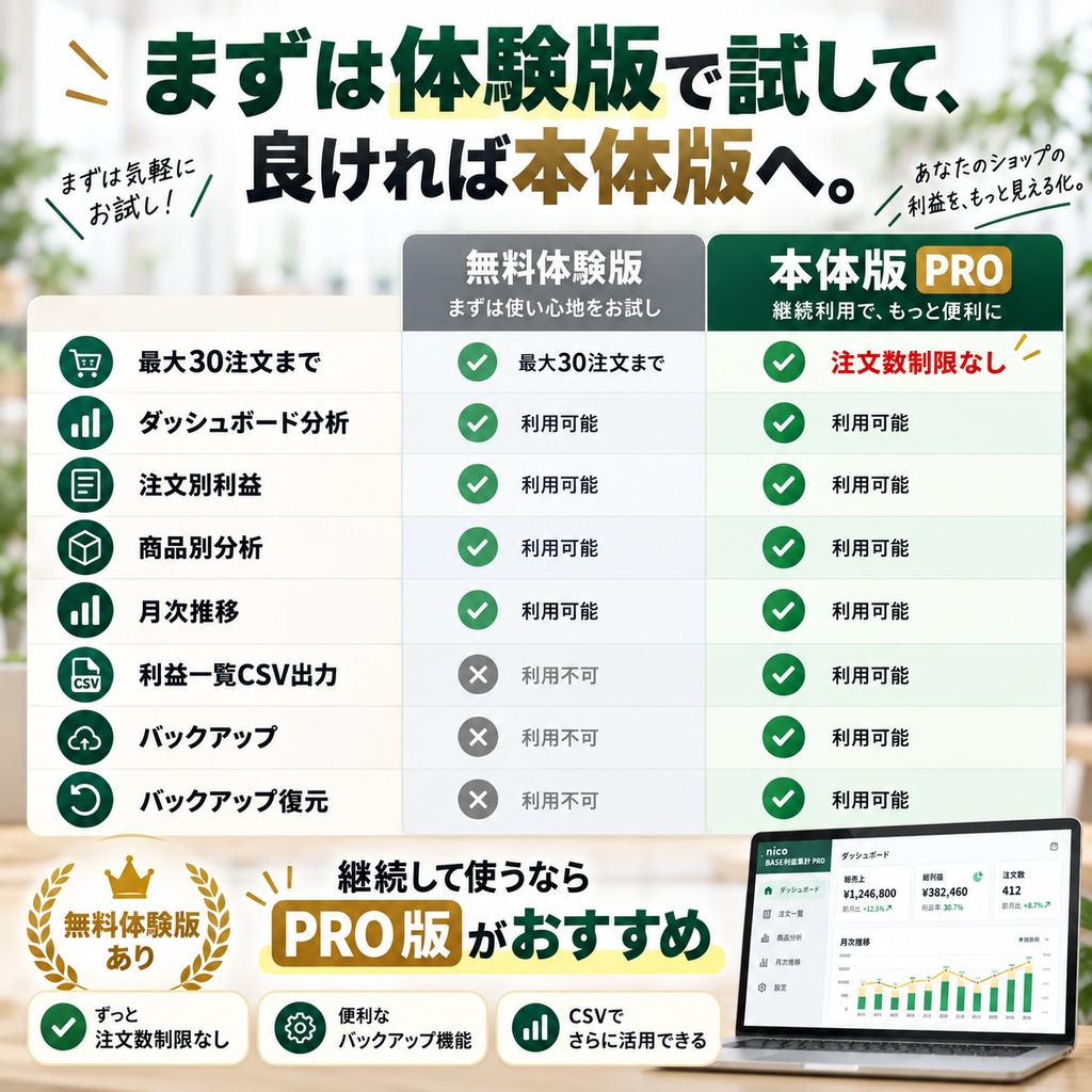 nico|EC利益集計ツール|BASE CSV対応vr2
