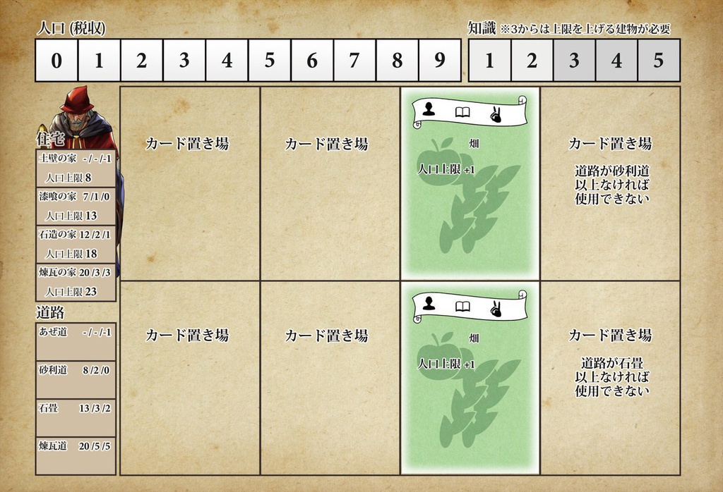 フォルネウスの村