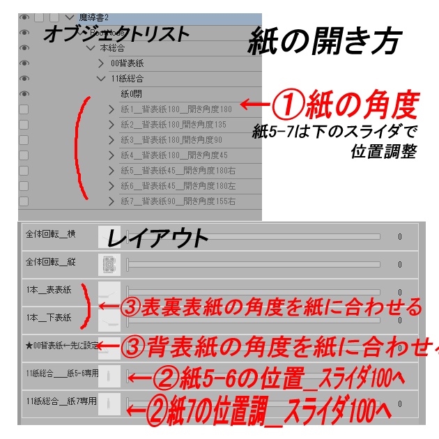 シンプル本/魔導書/本20種+うち開閉本7種セットアップ済/パーツカスタム可!/開閉めくり紙1枚ずつOK/セットアップしてない本も開き方カスタム可