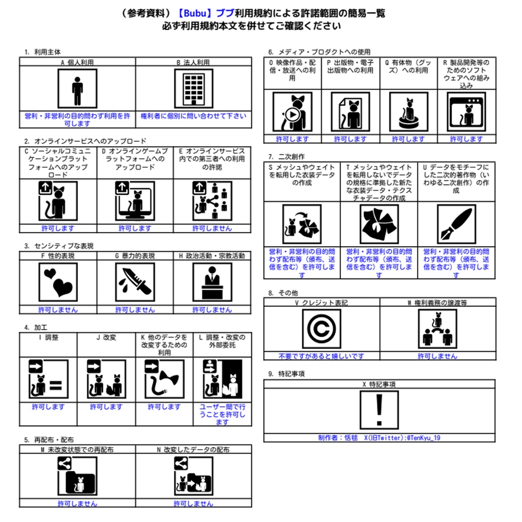 オリジナル3Dモデル「ブブ」