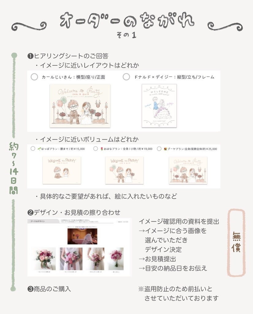 【結婚式】イラストオーダー ウェルカムボード for Wedding