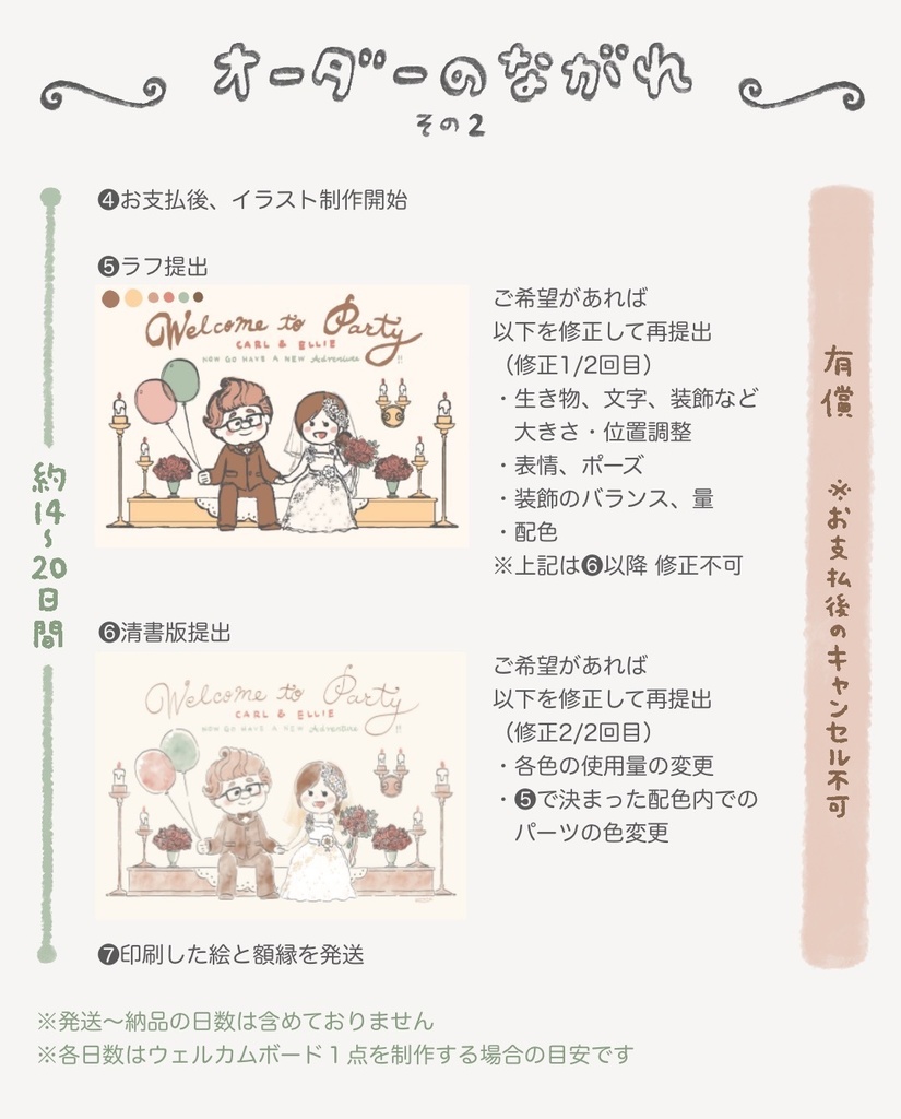 【結婚式】イラストオーダー ウェルカムボード for Wedding