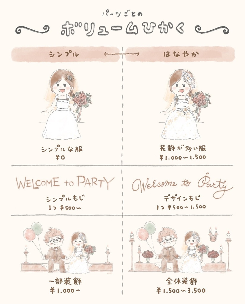 イラストオーダー ウェルカムボード for Home