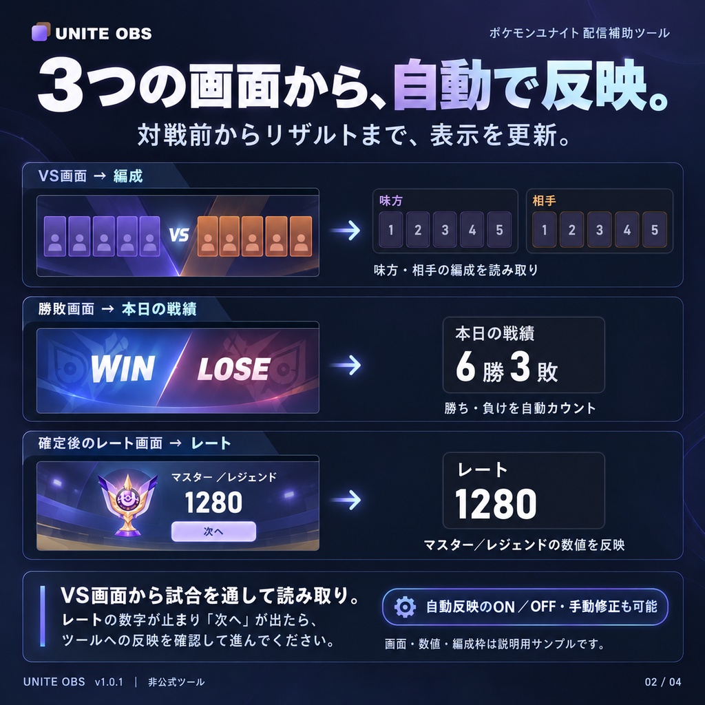 【無料】UNITE OBS|編成・レート・戦績を自動表示する配信ツール