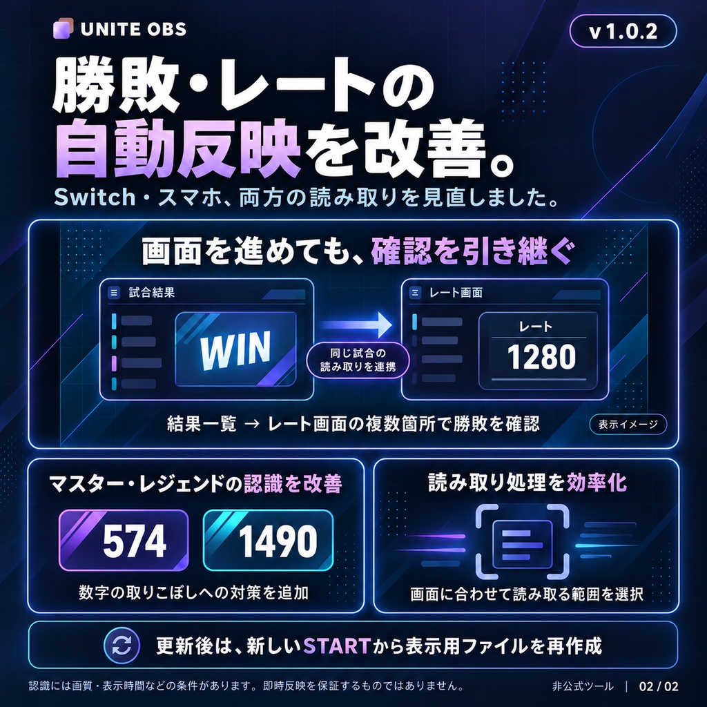 【無料】UNITE OBS|編成・レート・戦績を自動表示する配信ツール