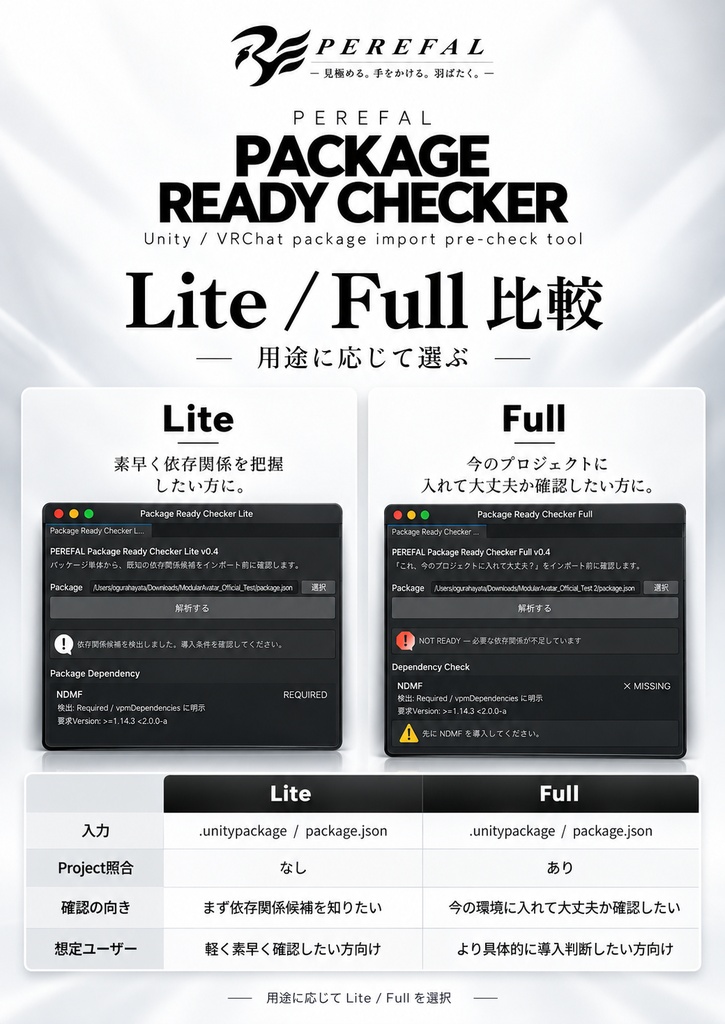 PEREFAL Package Ready Checker Full