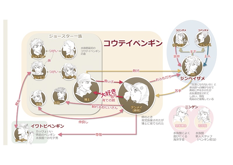 ペンギン承花 クリアファイル