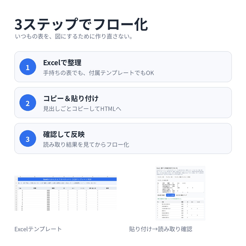 Excelからかんたんフローチャート|Excelの手順表を貼るだけ・線引き不要
