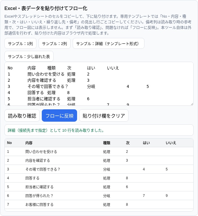 Excelからかんたんフローチャート|Excelの手順表を貼るだけ・線引き不要