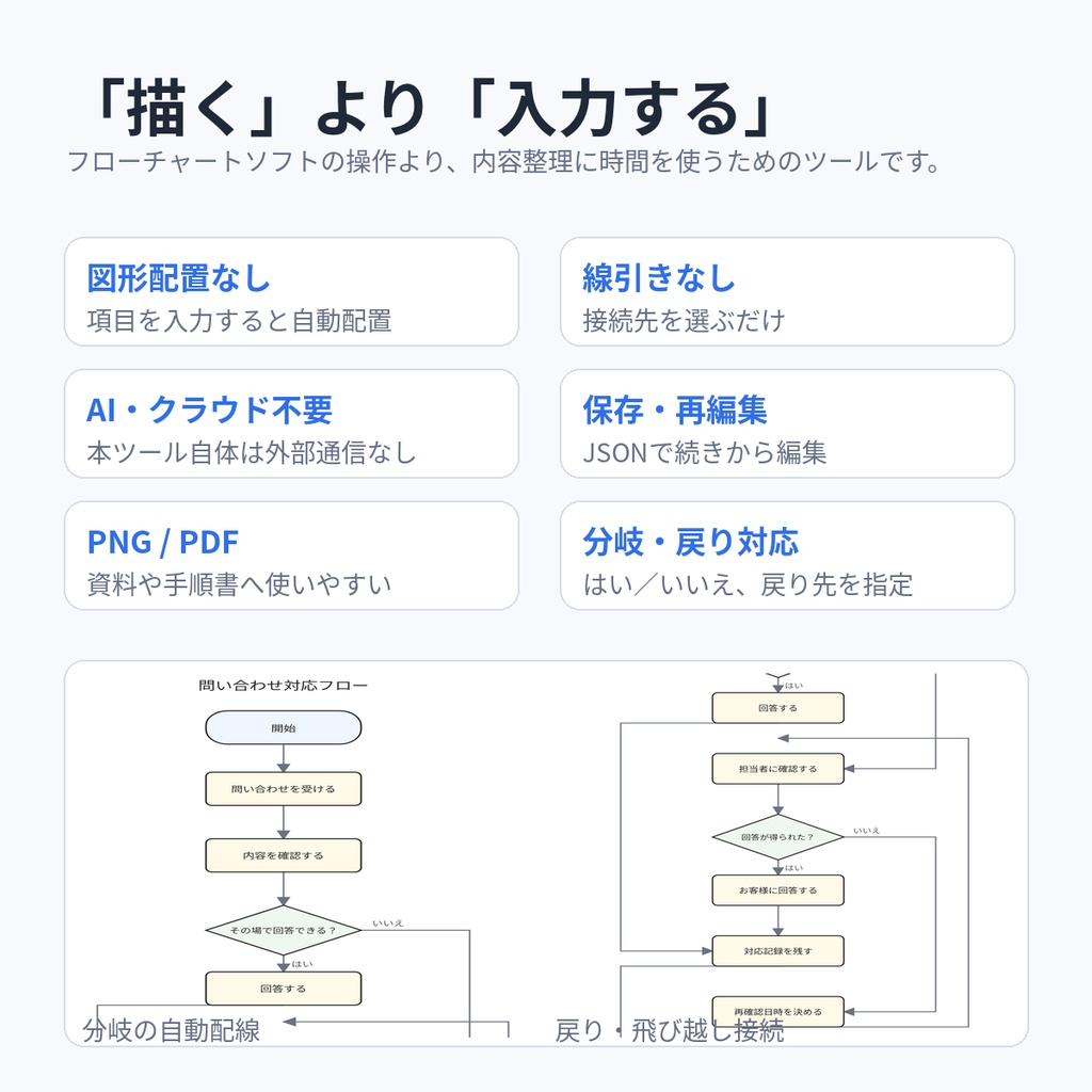Excelからかんたんフローチャート|Excelの手順表を貼るだけ・線引き不要