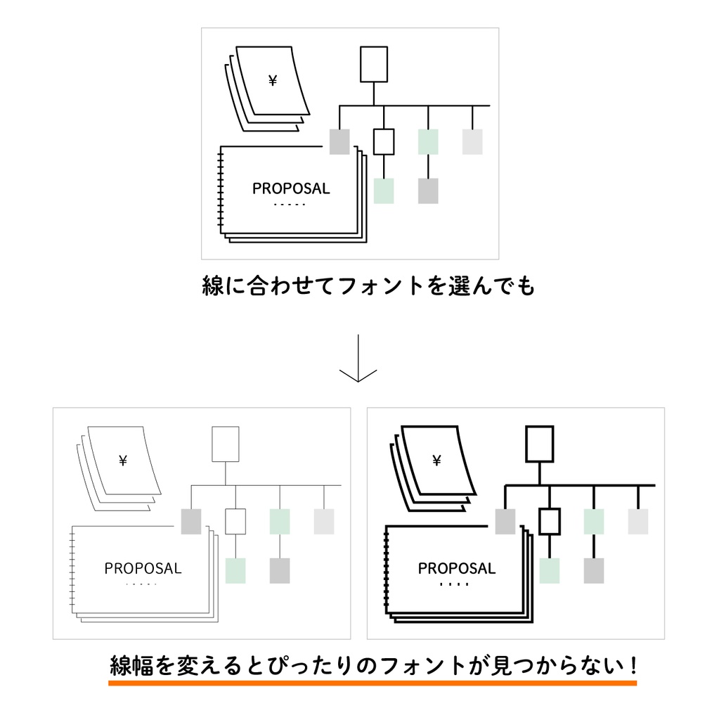 線に美しくフィットするFreeLineFont